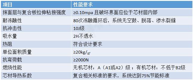 性能指標